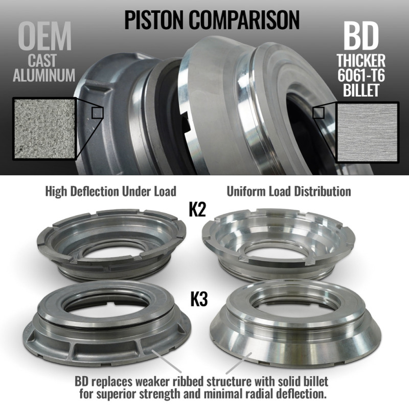 Ram 4500 Transmission Package - BD Diesel - Torquemaster - `19-`24